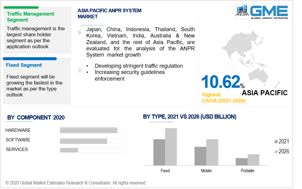 asia pacific anpr system market